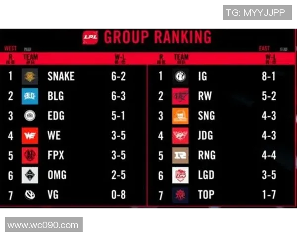 高校联赛积分榜更新TES战队以70分稳居第一名